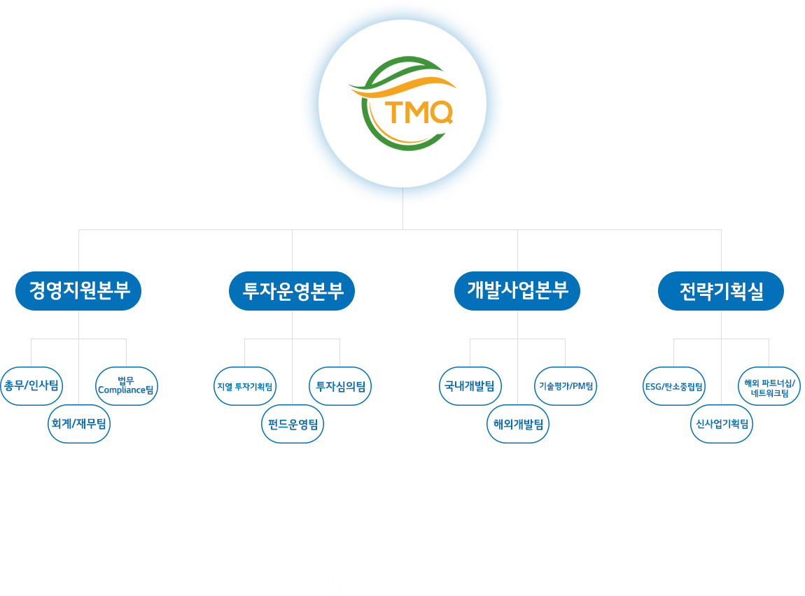 조직도 이미지